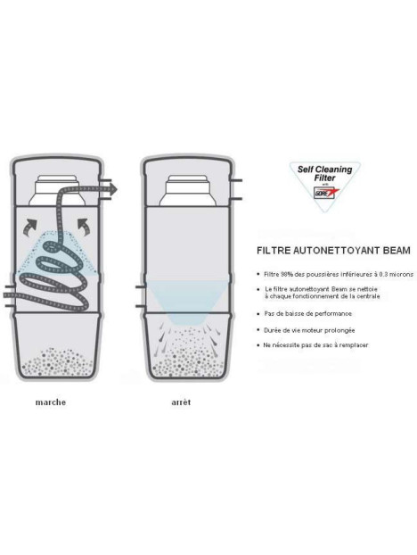 Filtre autonettoyant centrale d'aspiration BEAM Mundo BM285