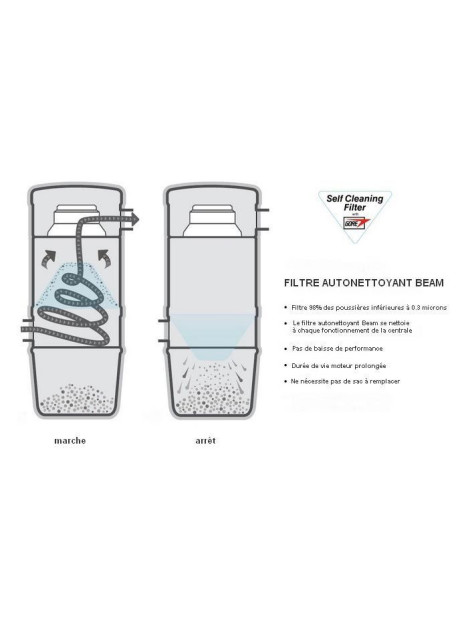 Filtre autonettoyant centrale aspiration BEAM SC385 Platinium