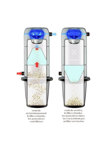 Filtration Goretex centrale BEAM ALLIANCE 625SB