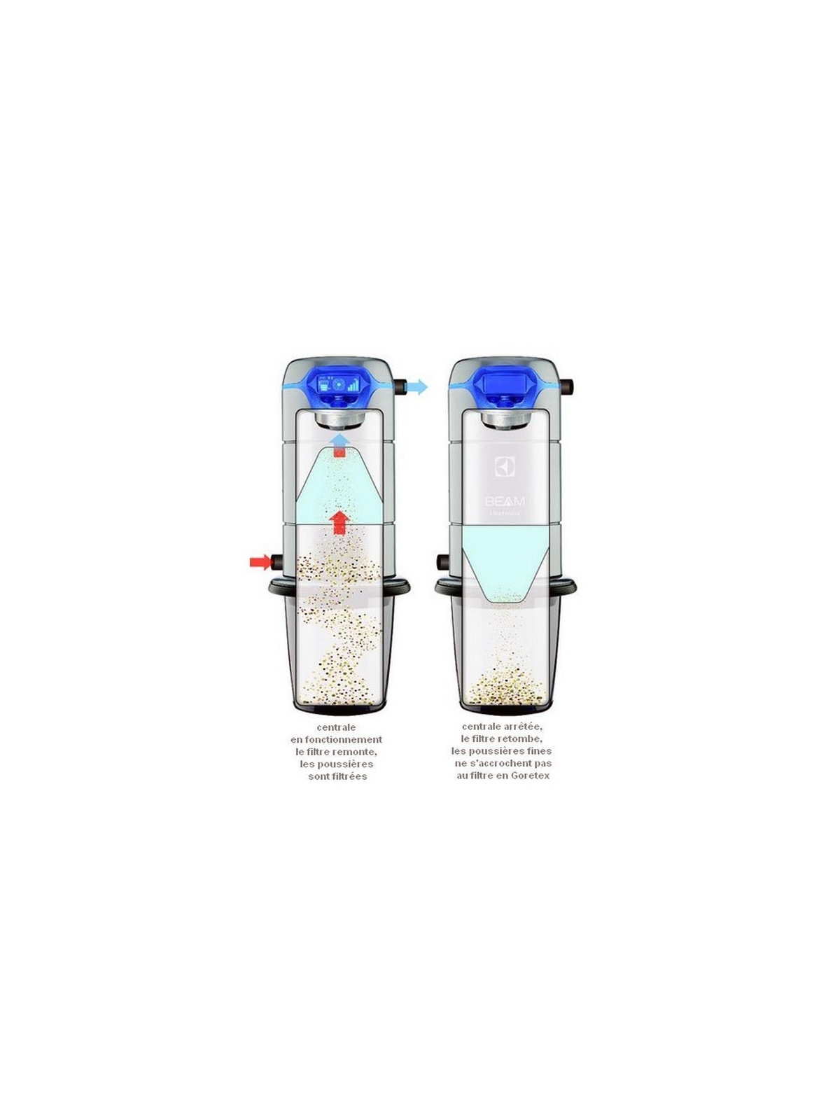 Filtration Goretex centrale BEAM ALLIANCE 625SB