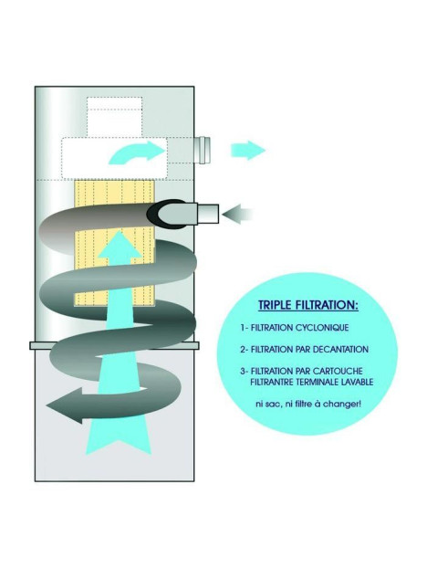 Filtration centrale d'aspiration ASPIVAC AS210