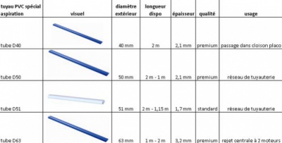 guide de choix des tuyaux d'aspiration centralisée